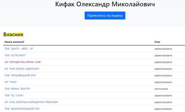 Олександр Кіфак: земельні махінації, юридичні скандали та зв’язок з Юрою Єнакієвським